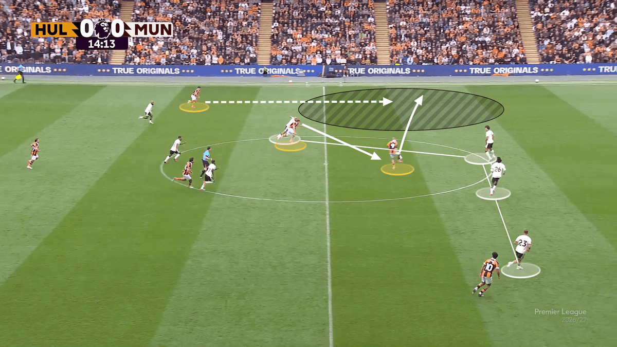 How Hull exposed Man United’s weaknesses: A low block, aerial domination and quick attacks