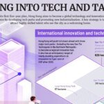 Tapping into tech and talent